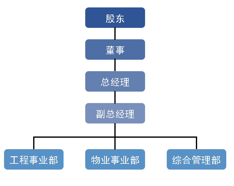 首页-人生就是博